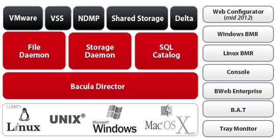 bacula_enterprise_edition_6_540