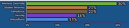 bumi_access_to_critical_data