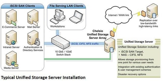 chelsio_unified_storage_server_540