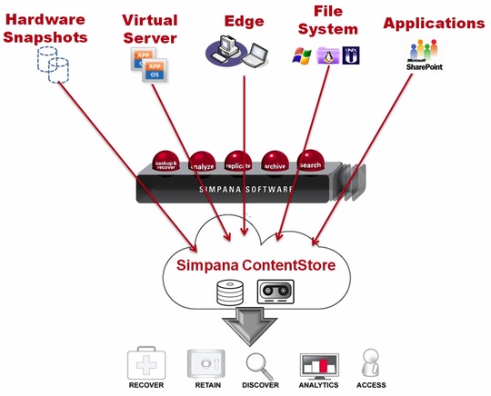 commvault_simpana_software_innovations_540
