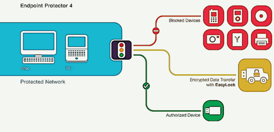 cososys_endpoint_protector_4_540
