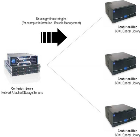 digistore_solutions_nas_bluray_540