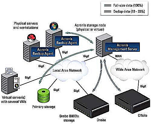 drobo_and_acronis