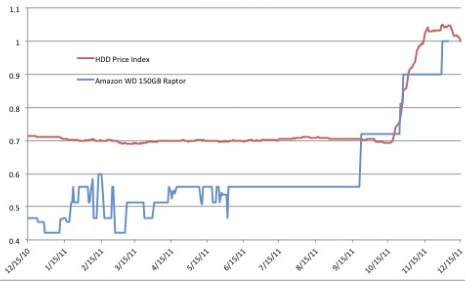 dynamite_data_hdd_prices_1