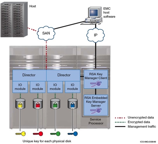 emc_symmetrix_encryption_fips_1402_540_01