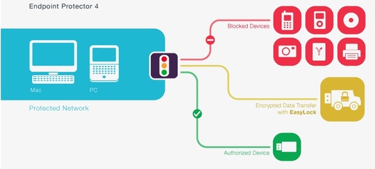 endpoint_protector_41_540