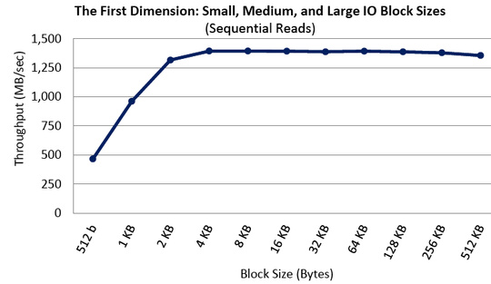 esg_lab_virident_flashmax_540