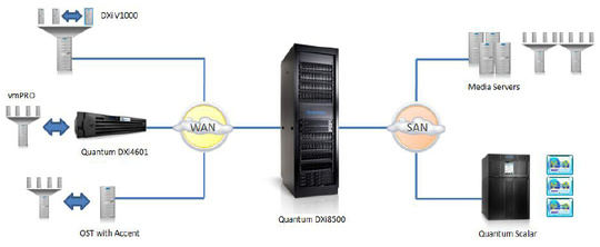 esg_quantum_disk_backup_dxi_540