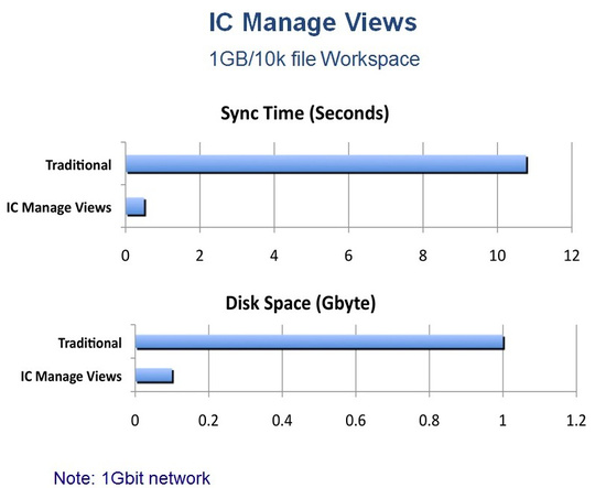 ic_manage_views_acceleration_software_540