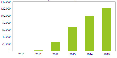 ihs_cache_ssd_shipments