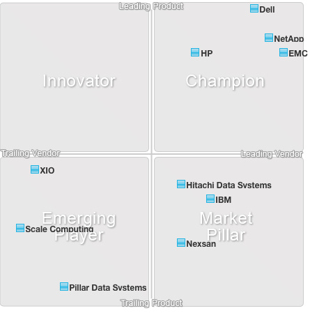 infotech_research_consolidated_storage