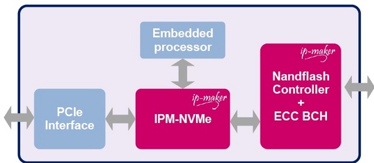 ipmaker_ip_nvm_express_540