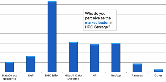 it_brand_pulse_emc_isilon