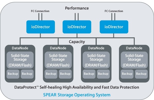 kaminario_dataprotect_540