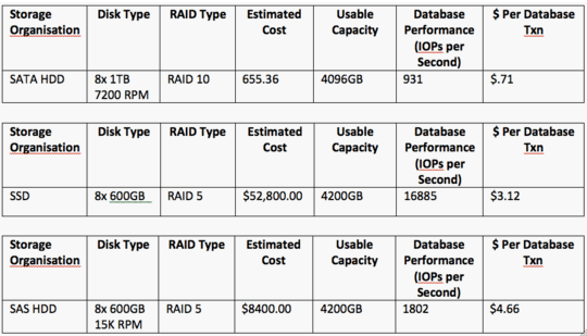 lsi_tableau_2_540