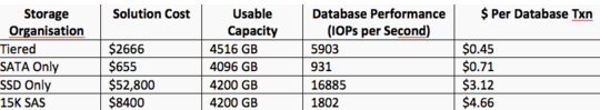 lsi_tableau_3_540