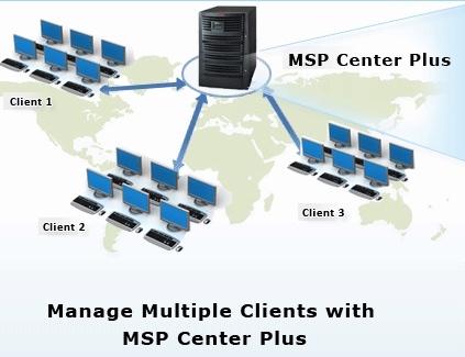 manageengine_amazon_s3_backup