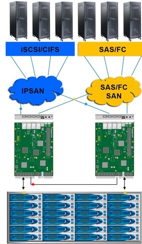 mpstor_mpstackware