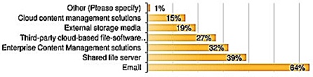 online_file_sharing_f1