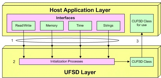 paragon_universal_file_system_driver