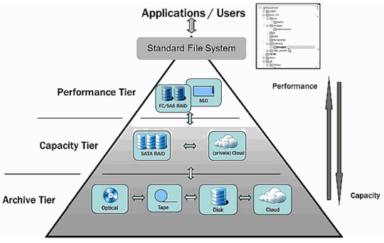 point_tiered_storage_software_540