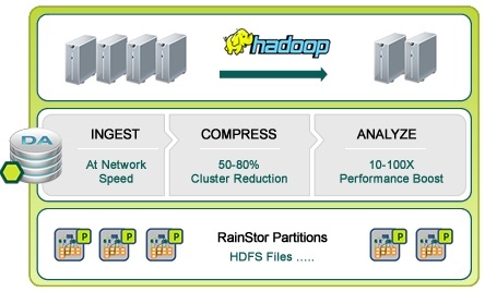 rainstor_database_hadoop
