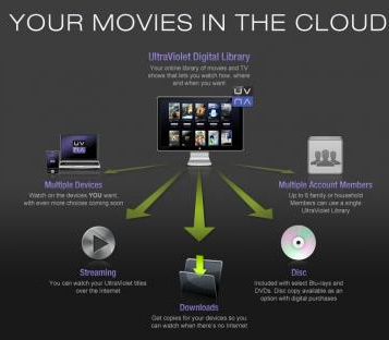 rovi_digital_copy_solution
