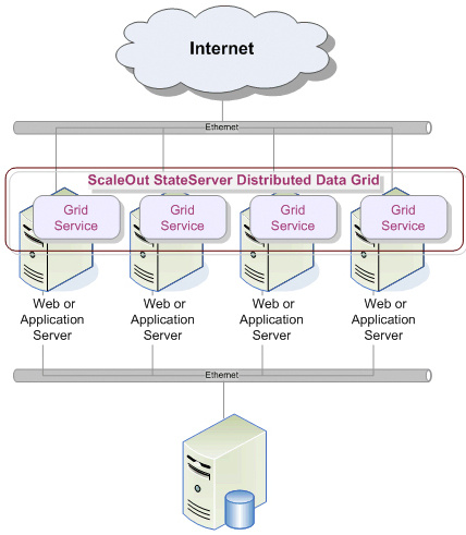 scaleout_software_stateserver_50_beta