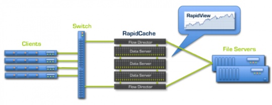 startup_profile_cache_iq_540