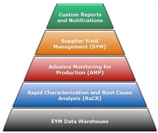 syntricity_dataconductor_com_540