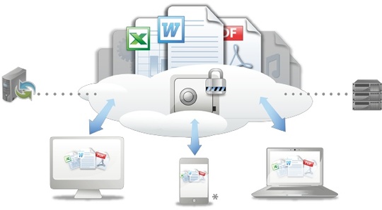 teamdrive_30_security_cloud_file_sharing_540