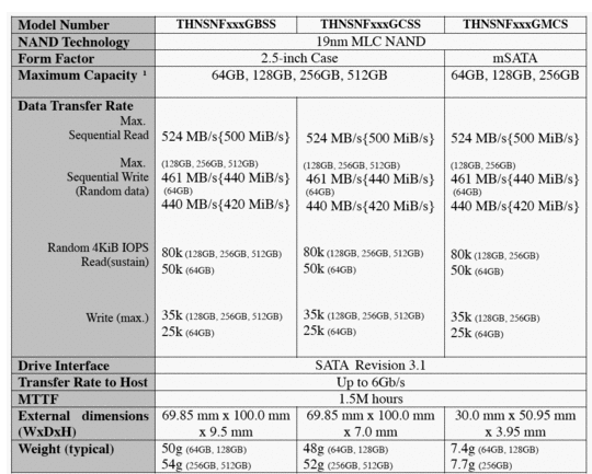 toshiba_ssd_with_19nm_mlc_nand_540