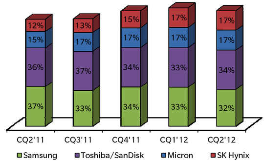 trendfocus_nand_wafer_1_540
