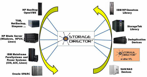 tributary_v304_of_storage_director