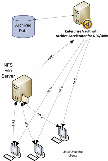 vault_solutions_enterprise_vault_540