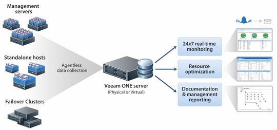 veeam_one_v6_540