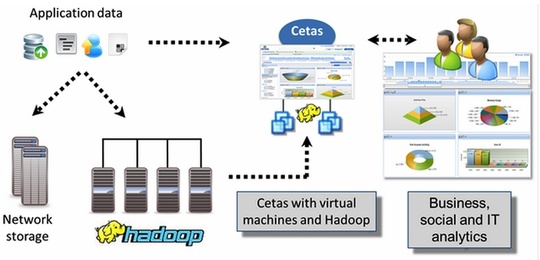 vmware_acquires_cetas_software_540