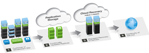 windstream_disaster_recovery_as_service