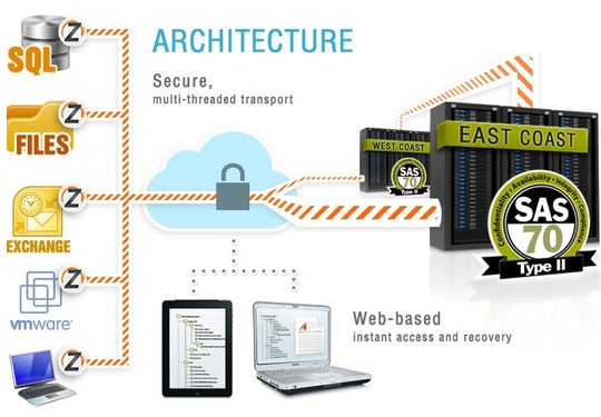zetta_dataprotect_30_540
